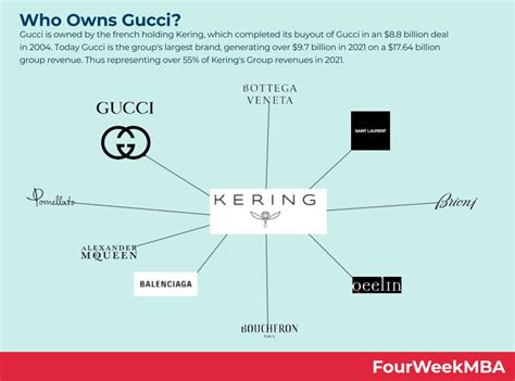 gucci kering group|which company owns Gucci.